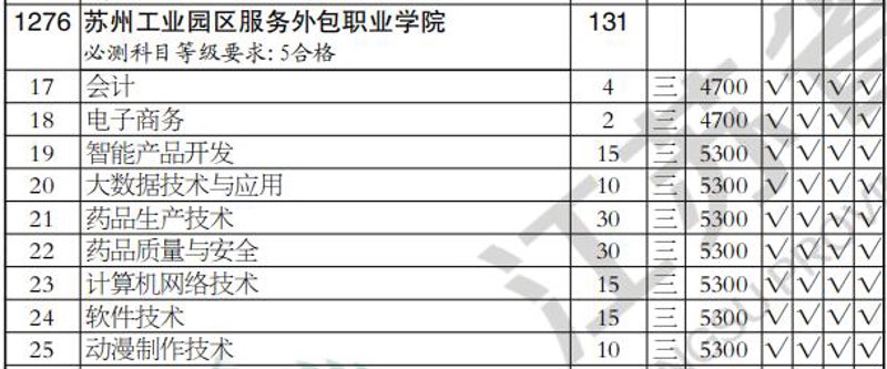 苏州软件开发实战指南：从ERP定制到数据可视化，企业数字化转型的落地路径