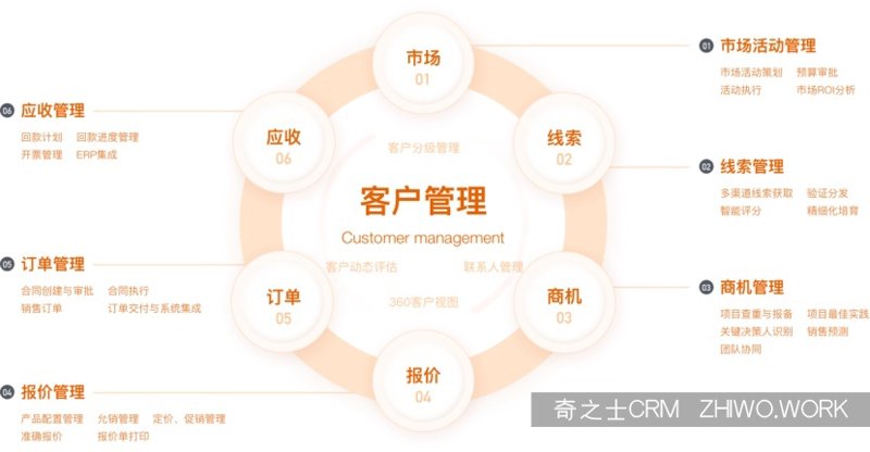 CRM客户管理系统定制